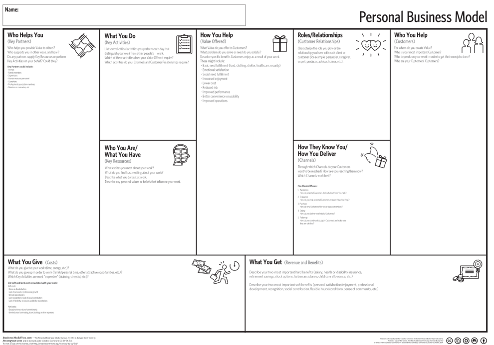 Personal Business Canvas